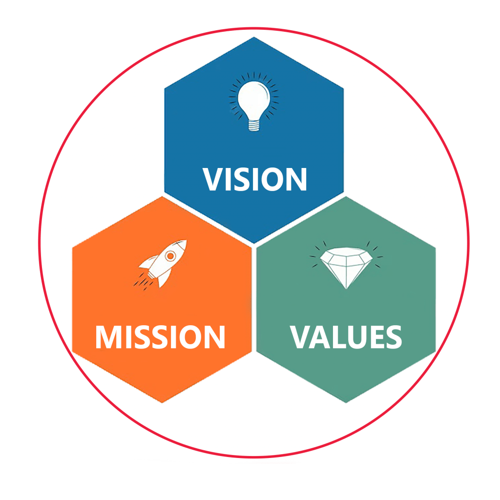 About vision
