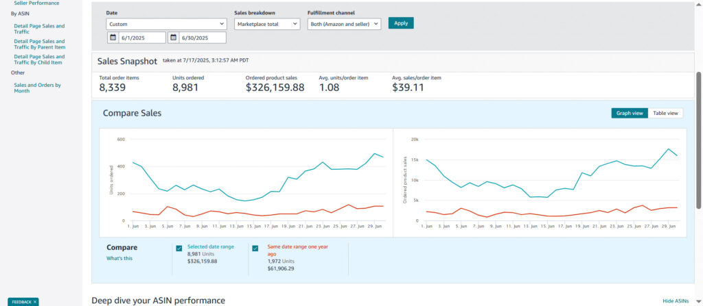 amazon ppc