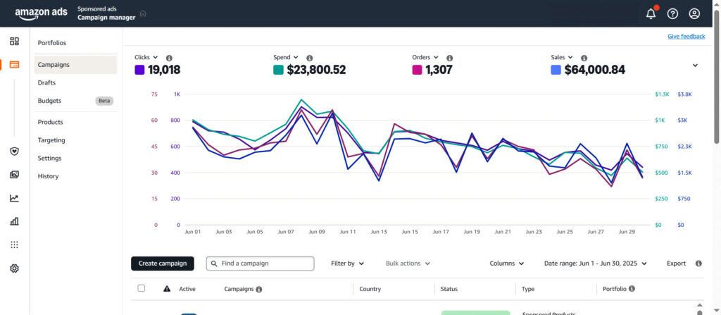 sales