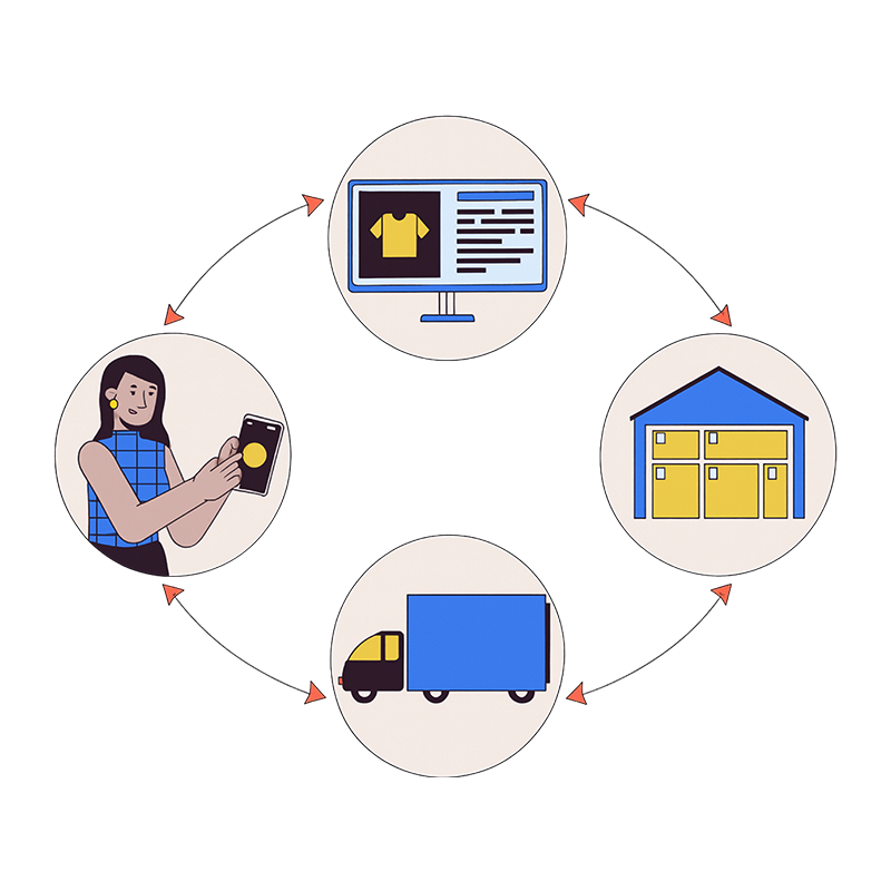 Cross-Channel Pricing, Inventory Sync & Variation Management