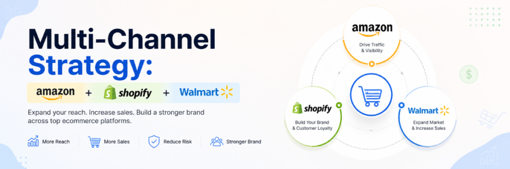 Multi-Channel Strategy Amazon + Shopify + Walmart | Amazon Account management services